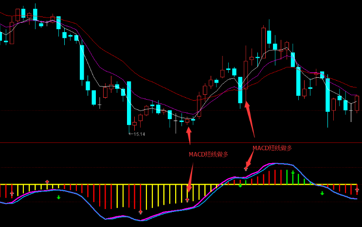 ͨMACDţ׺ָ꣨ ͼ ˵ δ