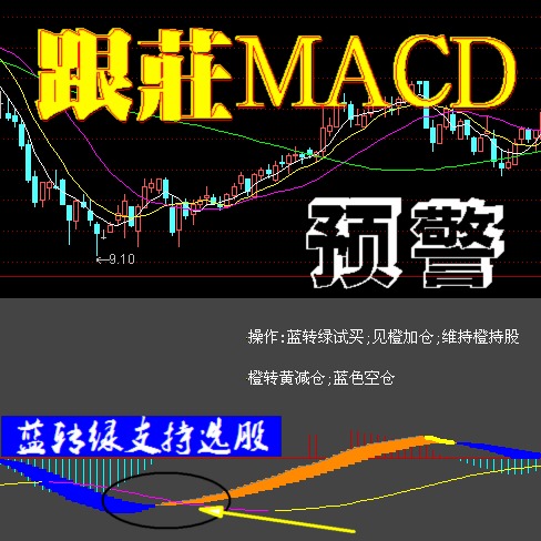 ͨŹƱָ꣭ׯMACD/δʵãׯׯһĿȻ