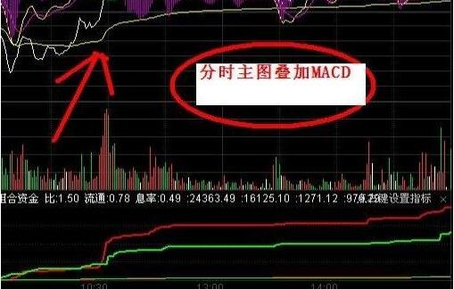 ʱͼMACD+׼ıʱͬ1벻