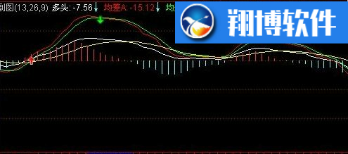 ͨMACDָ깫ʽ