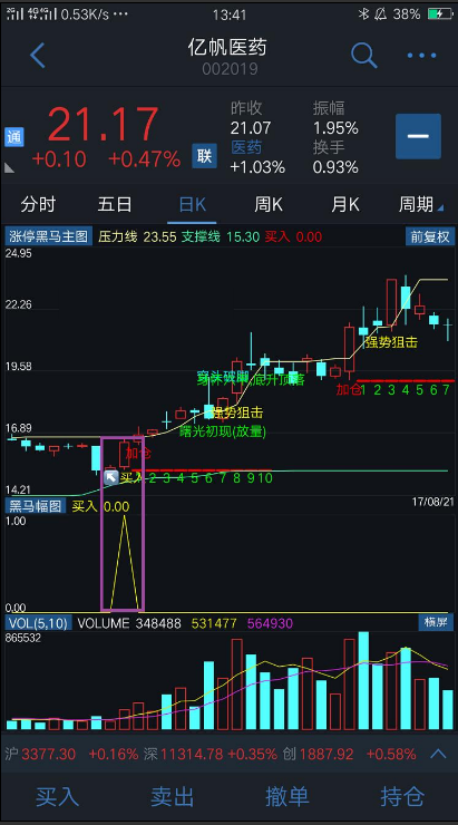 手机版安卓炒股股票软件指标公式 涨停黑马选股永久使用股票指标