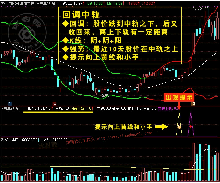 布林线选股boll选股 通达信炒股票指标公式 回调中轨突破上轨趋势