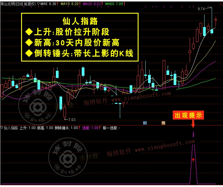 仙人指路 通达信选股指标公式 k线经典组合选股多头主力洗盘回调