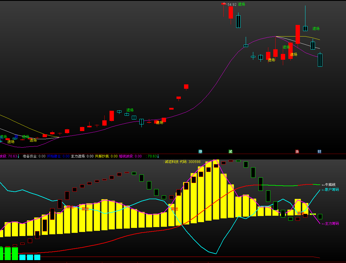 主力散户筹码博弈庄家建仓提示机构主升浪启动红信号超赞_掌上指标
