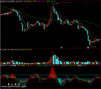 ͨԴ롿ɫMAKDJָ긱ͼ KDJָ MACDָ δ